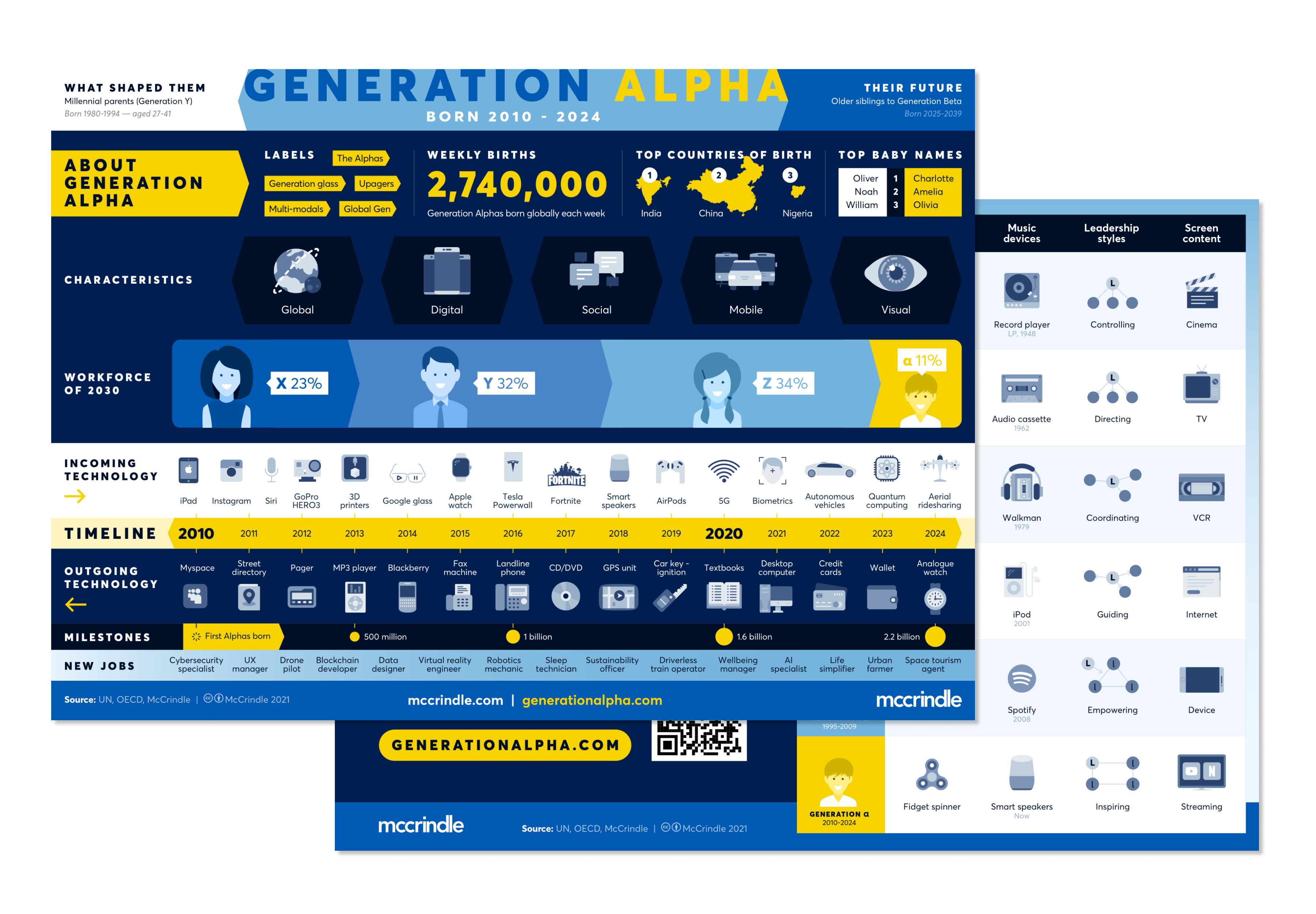 Gen Alpha Infographic