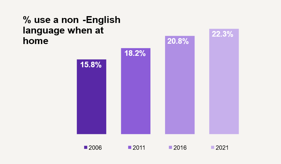 Language-used-at-home