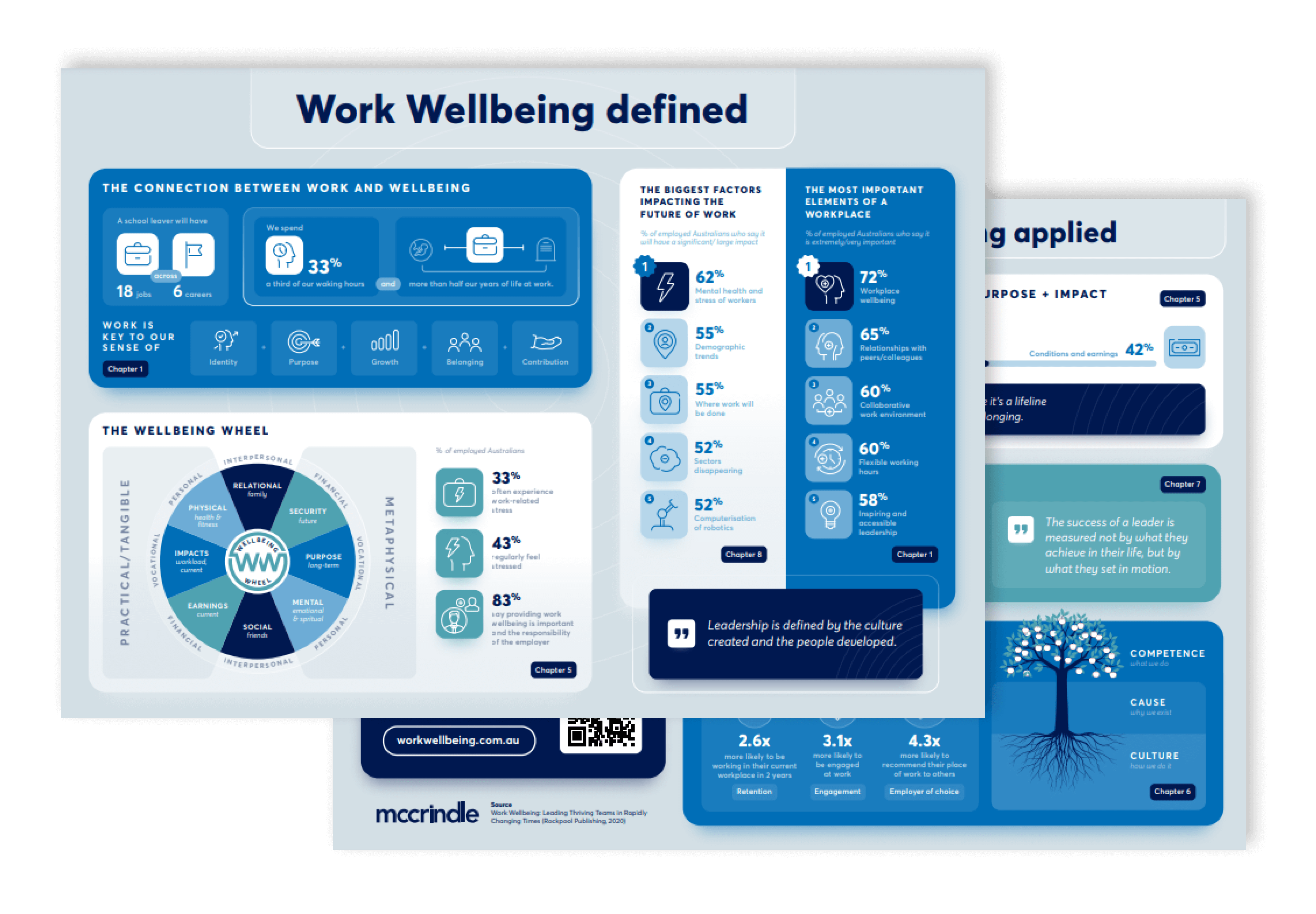 WW-infographic-mockup