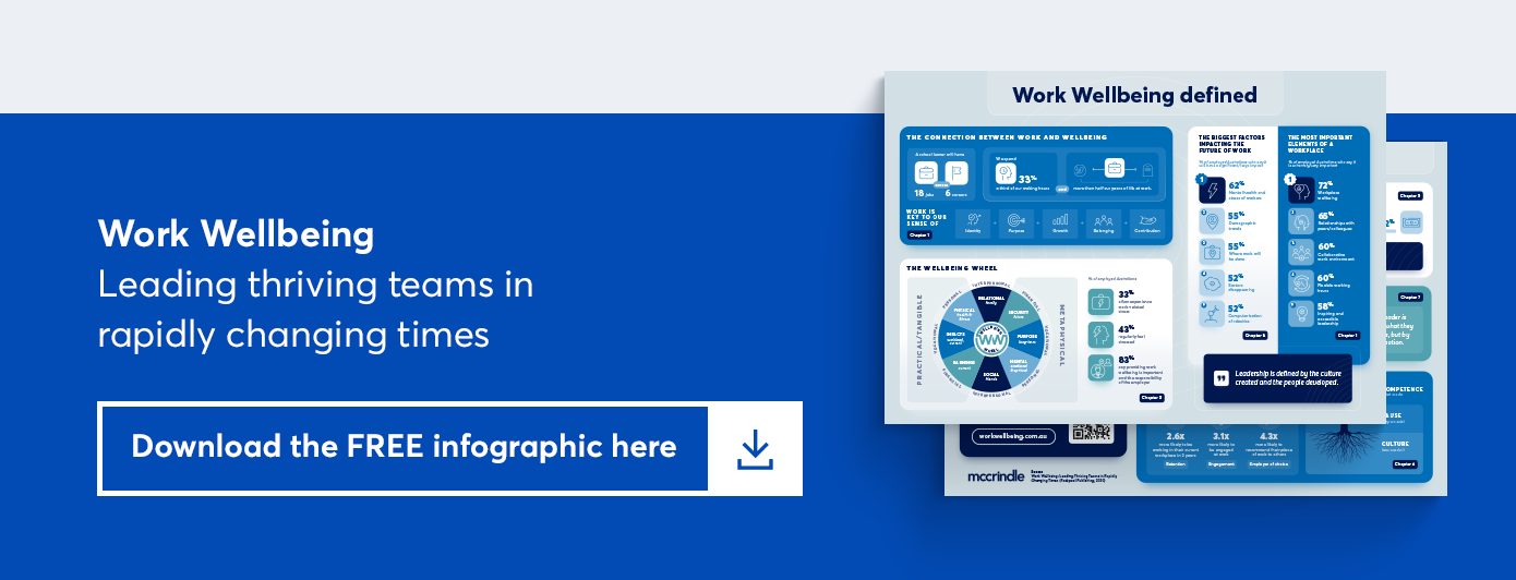 work wellbeing. leading thriving teams in rapidly changing times. download the free infographic here.
