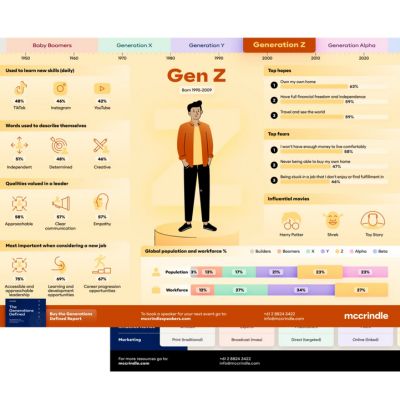 Gen Z Infographic mockup